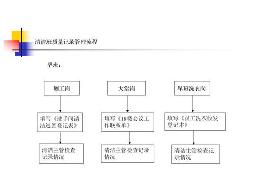 知名物業(yè)公司服務關鍵點控制流程圖與信息系統(tǒng)集成服務