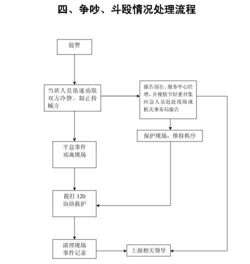 物業(yè)日常服務(wù)常用工作流程圖大全 信息系統(tǒng)集成服務(wù)篇