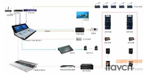 黑科技&ldquo;SMART ONE思邁特&rdquo;再放異彩
