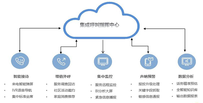 信息系統(tǒng)集成服務領域會員動態(tài)與能力展示