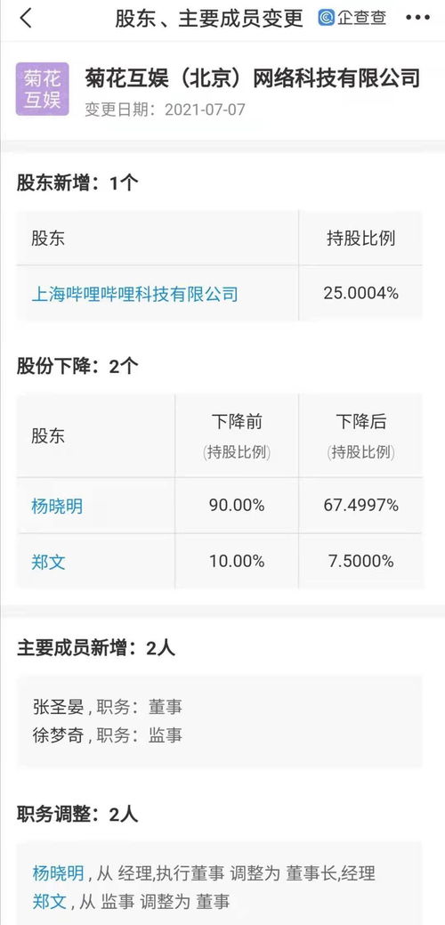 B站投資菊花互娛，拓展互聯網信息服務新版圖